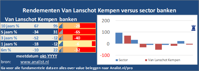 koers/><br></div>Het aandeel  verloor  dit jaar ruim 21 procent. </p><p class=